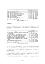 [인사행정론] 계약직 공무원에 대해서-10