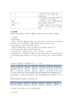 공공부조 레포트-14