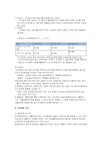 공공부조 레포트-15