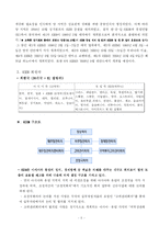 [국제경제협력] 아셈 ASEM에 대해서-5