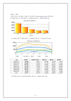 [정보사회] 정보사회와 사회변동 - www.albamon.com 알바몬에 관한 분석-4