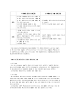 학교폭력 레포트-19