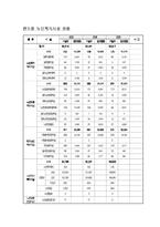 [노인발달론] 영화 `아이리스`속 치매-15