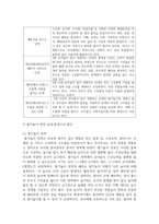 (유아교육론) 1. 유아의 놀이주제 한 가지를 정하고, 실내 환경구성 방안에 대해 기술하시오.-5