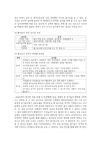 (유아교육론) 1. 유아의 놀이주제 한 가지를 정하고, 실내 환경구성 방안에 대해 기술하시오.-6