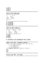 한국전력공사 필기시험 족보) 한전 필기시험후기 문제 NCS 의사소통능력 수리능력 문제해결능력 자원관리능력 정보능력 문제 인성검사 한국전력공사 NCS 필기 정답표-7