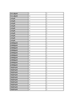 한국전력공사 필기시험 족보) 한전 필기시험후기 문제 NCS 의사소통능력 수리능력 문제해결능력 자원관리능력 정보능력 문제 인성검사 한국전력공사 NCS 필기 정답표-18