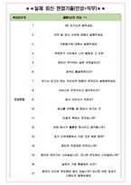 아이아이컴바인드 면접기출(최신)+꿀팁[최종합격!] +1000대기업 1차 직무면접 + 2차 임원면접 최종합격자 답안-4