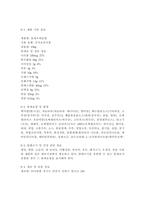 푸드마케팅3)인구구조의 고령화, 1인가구 증가와 함께 편의식의 소비가 크게 증가하고 있다. 신선편의식품, 즉석섭취식품, 즉석조리식품, 간편조리세트를 구체적으로 설명하고 각 식품의 차이를 구분하여 설명하시오. 신선편의식품, 즉석섭취식품, 즉석조리식품, 간편조리세트를 각각 한가지씩 총 4가지 식품을 선정하여 식품 표시 사항을 모두 정리해 작성(필수 표기 사항은-11