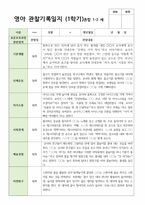 만 1-2세 5명 혼합 1학기 관찰일지-1