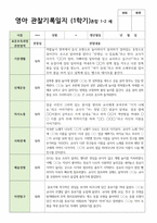만 1-2세 5명 혼합 1학기 관찰일지-2