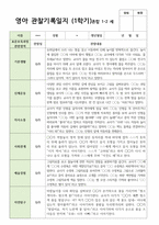 만 1-2세 5명 혼합 1학기 관찰일지-4