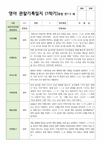 만 1-2세 5명 혼합 1학기 관찰일지-5