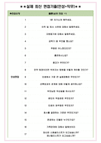 정식품 면접기출(최신)+꿀팁[최종합격!] +1000대기업 1차 직무면접 + 2차 임원면접 최종합격자 답안-4