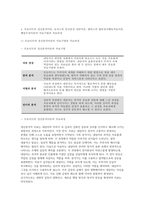 [상담심리학 2025학년도 1학기 중간과제물] 프로이트의 정신분석이론, 로저스의 인간중심 상담이론, 엘리스의 합리정서행동치료이론, 행동수정이론을 비교 설명한 후, 핵심적 내용을 정리하여 하나의 [표]로 요약하여 제시하시오.-7