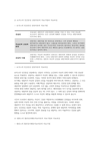 [상담심리학 2025학년도 1학기 중간과제물] 프로이트의 정신분석이론, 로저스의 인간중심 상담이론, 엘리스의 합리정서행동치료이론, 행동수정이론을 비교 설명한 후, 핵심적 내용을 정리하여 하나의 [표]로 요약하여 제시하시오.-8