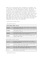 [상담심리학 2025학년도 1학기 중간과제물] 프로이트의 정신분석이론, 로저스의 인간중심 상담이론, 엘리스의 합리정서행동치료이론, 행동수정이론을 비교 설명한 후, 핵심적 내용을 정리하여 하나의 [표]로 요약하여 제시하시오.-10