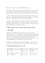 [성인학습및상담론 2025학년도 1학기 방송통신대 중간과제물] 행동주의 학습이론, 인본주의 학습이론,구성주의 학습이론을 비교.설명하고, 성인의 자기주도적 학습과의 관련성을 논하시오.-6
