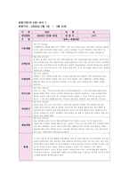 만3세 관찰일지 3월,4월 (2개월 분량)-2