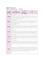 만3세 관찰일지 3월,4월 (2개월 분량)-4
