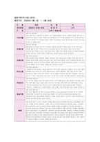 만3세 관찰일지 3월,4월 (2개월 분량)-5