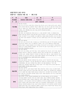 만3세 관찰일지 3월,4월 (2개월 분량)-6