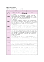 만3세 관찰일지 3월,4월 (2개월 분량)-7
