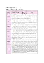 만3세 관찰일지 3월,4월 (2개월 분량)-8