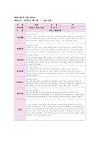 만3세 관찰일지 3월,4월 (2개월 분량)-9