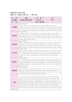 만3세 관찰일지 3월,4월 (2개월 분량)-10