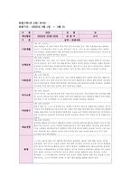 만3세 관찰일지 3월,4월 (2개월 분량)-12