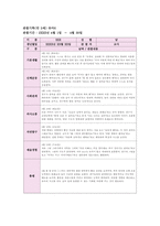 만3세 관찰일지 3월,4월 (2개월 분량)-13