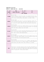 만3세 관찰일지 3월,4월 (2개월 분량)-15