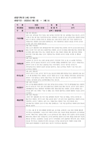 만3세 관찰일지 3월,4월 (2개월 분량)-16