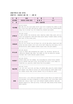 만3세 관찰일지 3월,4월 (2개월 분량)-17
