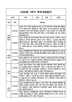 만3세 1학기 부모상담일지 및 교사종합의견과 향후계획 10명 (부모면담일지,개별면담일지)-1