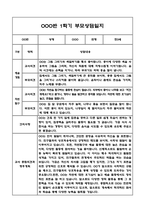 만3세 1학기 부모상담일지 및 교사종합의견과 향후계획 10명 (부모면담일지,개별면담일지)-2