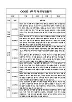 만3세 1학기 부모상담일지 및 교사종합의견과 향후계획 10명 (부모면담일지,개별면담일지)-3