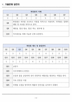 [합격] 맞춤형화장품 제조관리사 필기기출문제 총정리-14