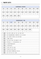 [합격] 맞춤형화장품 제조관리사 필기기출문제 총정리-15