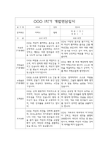 만5세 1학기 부모상담일지,개별면담일지 10명-1