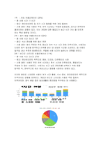 [인터넷생활윤리 2025학년도 1학기 중간과제물] 하기 싫은 일 하기 전략을 활용한 주체적 디지털 생활 실천 경험 보고서 1단계 스마트폰 사용 실태 점검 및 과의존 검사-4