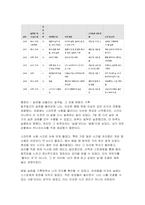[인터넷생활윤리 2025학년도 1학기 중간과제물] 하기 싫은 일 하기 전략을 활용한 주체적 디지털 생활 실천 경험 보고서 1단계 스마트폰 사용 실태 점검 및 과의존 검사-7