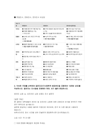 통계조사방법론 2025학년도 1학기 방송통신대 중간과제물- 고등학생을 대상으로 스마트폰 사용과 학업성취도의 관련성을 분석하고자 한다 적절한 연구가설을 세우고 독립변수와 종속변수를 정의하시오. 이 문제에서 독립변수와 종속변수에 개입하여 둘 사이의 관계를 왜곡시킬 수 있는 변수가 있다면 예시하고 설명 위의 가설을 검증하기위한 연구설계 스마트폰사용과 학업성취도-9