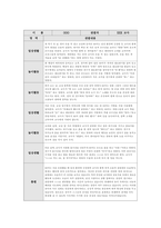 만1세 관찰일지 1학기 (일상생활 놀이활동)-2