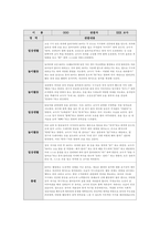만1세 관찰일지 1학기 (일상생활 놀이활동)-3