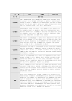 만1세 관찰일지 1학기 (일상생활 놀이활동)-4