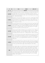 만1세 관찰일지 1학기 (일상생활 놀이활동)-5