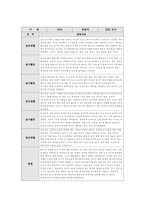 만1세 관찰일지 1학기 (일상생활 놀이활동)-6