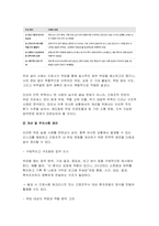 [전략적간호관리 2025학년도 1학기 방송통신대 중간과제물- 업무위임 또는 권한위임과 관련하여 어려움을 겪었던 사례를 제시하고, 원인분석 및 개선점 제안 현재 또는 과거에 소속된 조직(부서)의 조직분위기를 한 단어로 표현하는 무엇입니까? 이처럼 조직분위기를 표현하는 키워드(주제어)를 총 3개 선정하고, 각 키워드를 뒷받침하는 상황을 2가지-6
